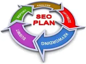 Why Search Engine Optimization is Important